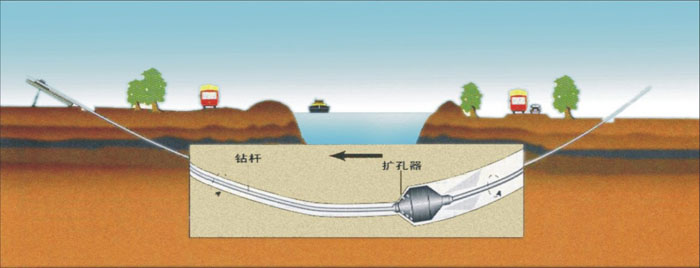 湘西pe管道穿越